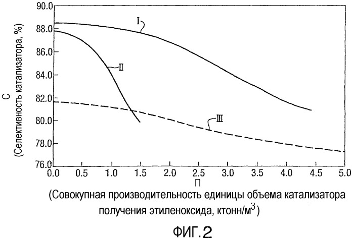 Способ производства этиленоксида (патент 2348624)