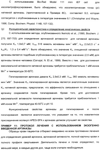 Фармацевтический препарат и способ лечения злокачественных опухолей у человека с помощью аргининовой депривации (патент 2335539)