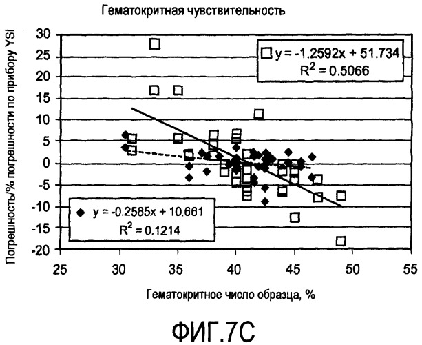 Биосенсорная система, обладающая повышенной стабильностью и гематокритной эффективностью (патент 2450263)