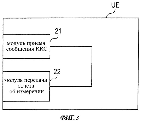 Способ мобильной связи, базовая радиостанция и мобильная станция (патент 2533169)