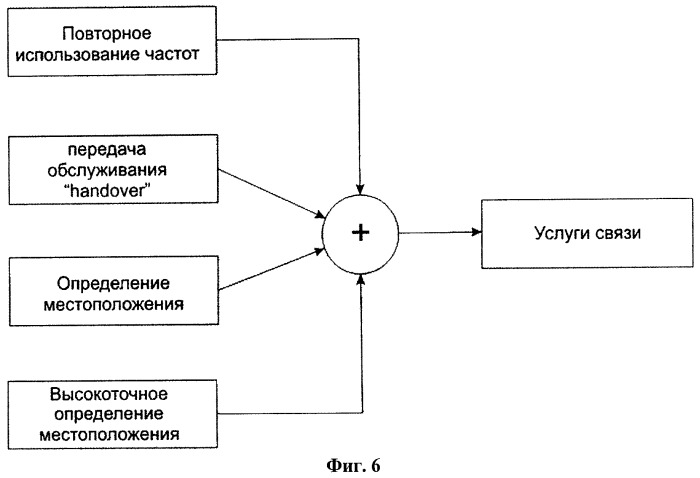 Способ определения местоположения в сетях подвижной радиосвязи (патент 2458464)