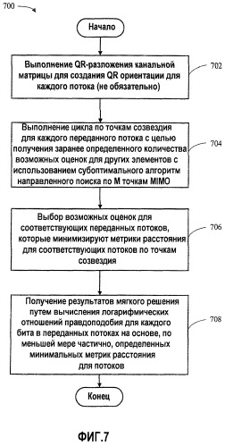 Обнаружение квазимягких результатов по методу максимального правдоподобия для систем с множеством входов и множеством выходов (патент 2459358)