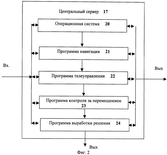 Единая универсальная диспетчерская система (патент 2255350)