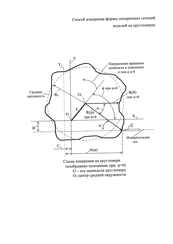 Способ измерения формы поперечных сечений на кругломерах (патент 2637368)