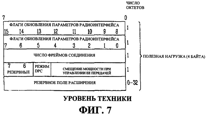 Способ передачи информации по управлению мощностью для высокоскоростного совместно используемого канала управления в системе подвижной связи (патент 2287902)