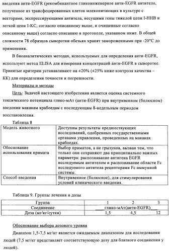 Антигенсвязывающие молекулы, которые связывают рецептор эпидермального фактора роста (egfr), кодирующие их векторы и их применение (патент 2457219)