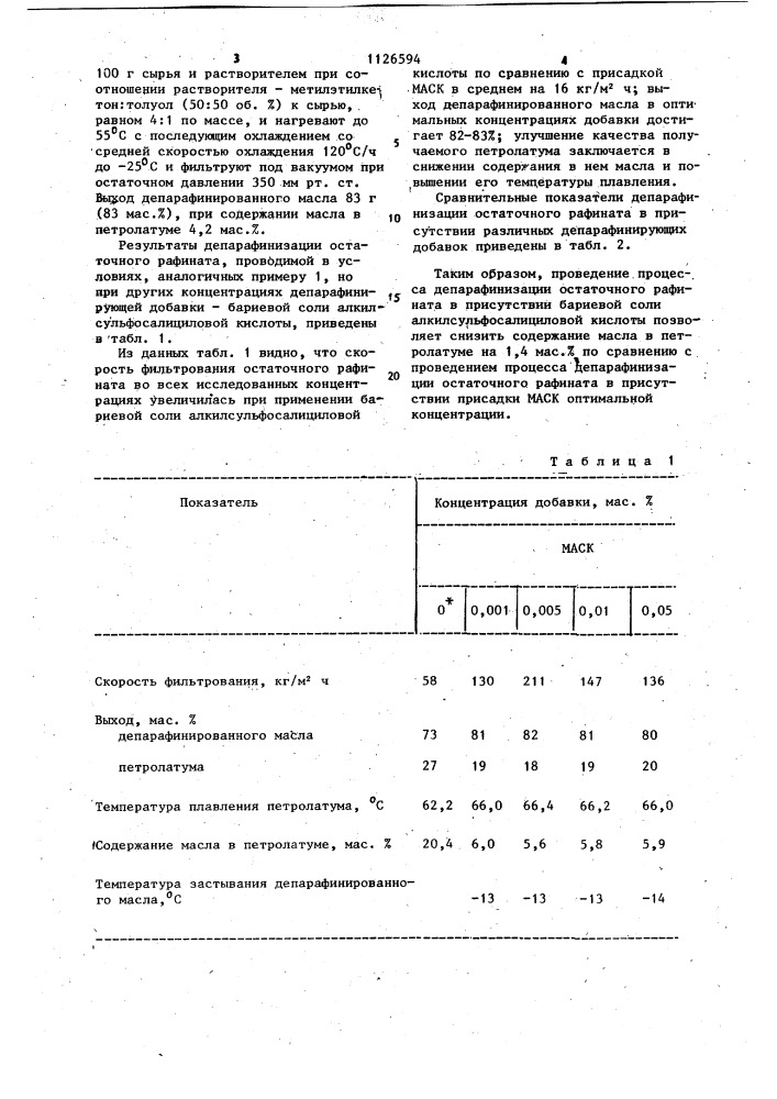 Способ депарафинизации остаточного рафината (патент 1126594)