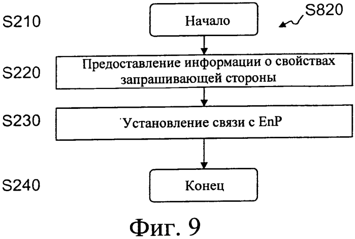 Удаленная проверка атрибутов в сети связи (патент 2568922)