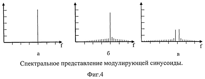 Способ радиоприема высокоскоростной информации космической радиолинии и устройство для его реализации (патент 2530322)