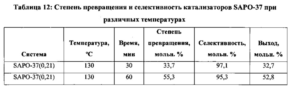 Газофазная и жидкофазная каталитическая перегруппировка бекмана оксимов с получением лактамов (патент 2609779)