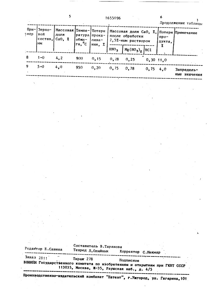 Способ очистки периклазосодержащего материала от оксида кальция (патент 1655096)