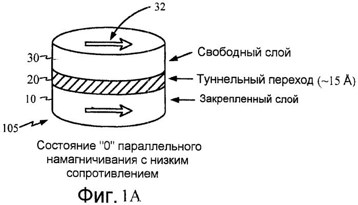 Программно-управляемая логическая схема, использующая магниторезистивные устройства с передачей спинового вращения (патент 2420865)