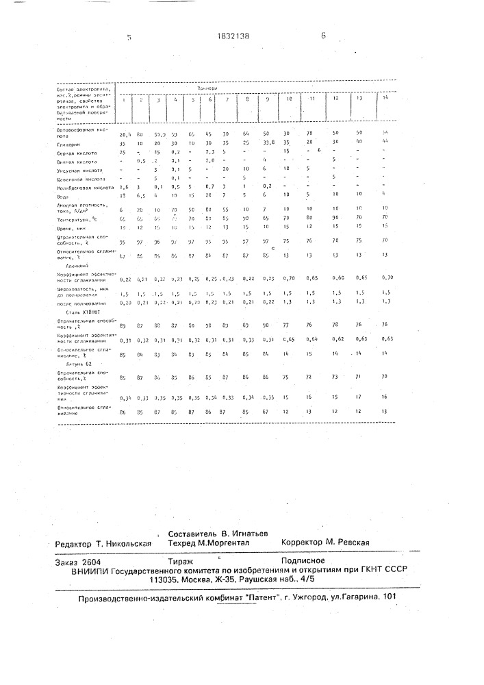 Электролит для полирования металлов (патент 1832138)