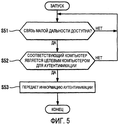 Мобильный терминал, система ограничения и способ доступа к информации, используя мобильный терминал (патент 2423734)