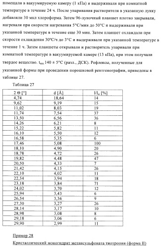 Способ получения новых солей тиотропия (патент 2418796)