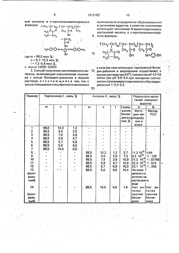 Сополимеры n-винилпирролидона, кротоновой кислоты и @ - кротоноиламинофенола в качестве полимерной основы синтетического антигена, синтетический антиген на основе сополимеров n-винилпирролидона, кротоновой кислоты и @ - кротоноиламинофенола и способ получения синтетического антигена (патент 1812183)