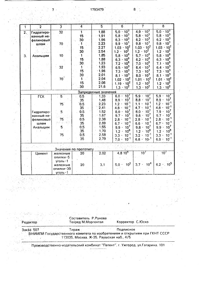 Электропроводный материал (патент 1793479)