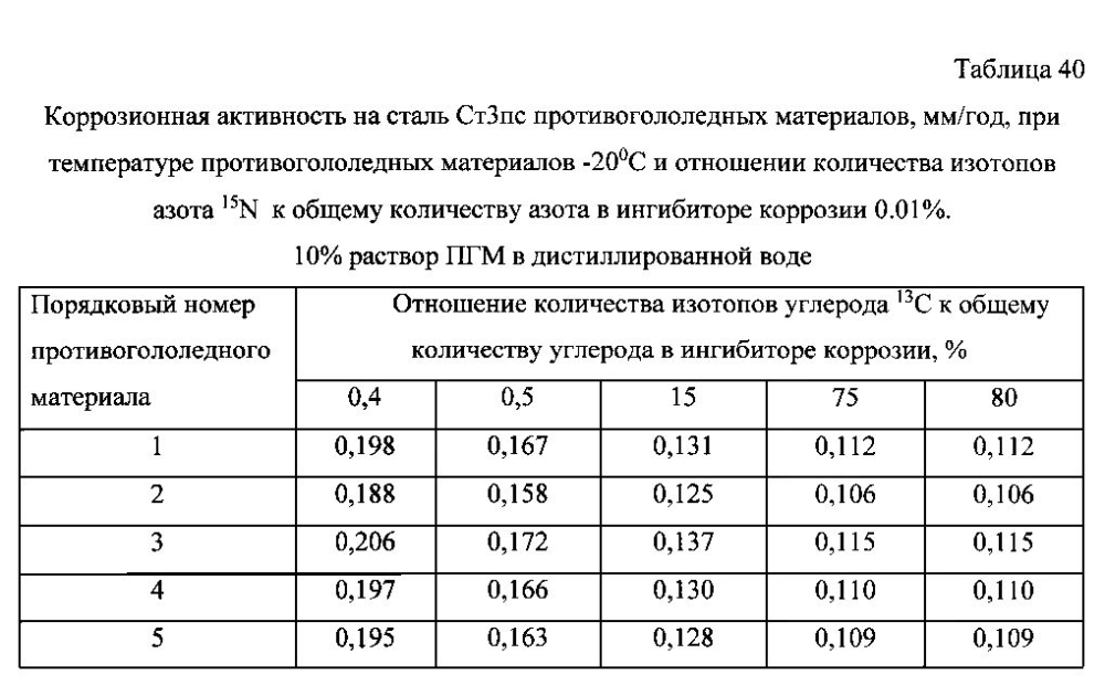 Способ получения твердого противогололедного материала на основе пищевой поваренной соли и кальцинированного хлорида кальция (варианты) (патент 2597115)