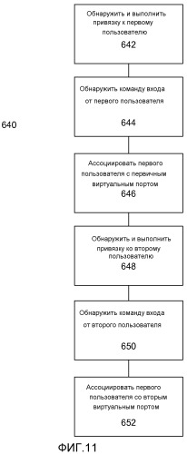 Управление виртуальными портами (патент 2555220)