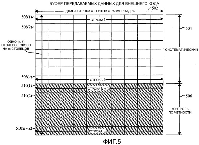 Способ и система передачи информационного наполнения в системе передачи широковещательных услуг (патент 2330385)