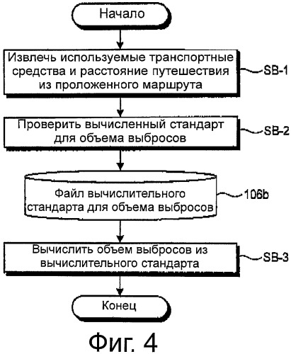 Устройство поиска маршрута и способ поиска маршрута (патент 2449370)