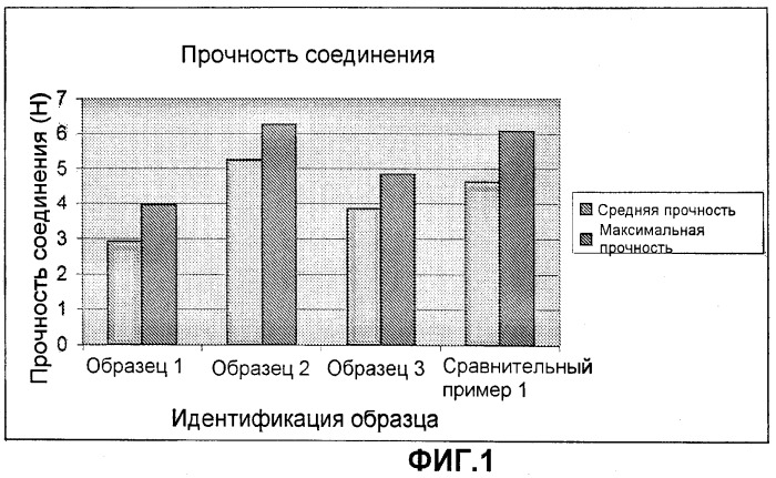 Биаксиально ориентированная пленка (патент 2475362)