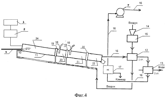 Способ получения портландцементного клинкера (варианты) (патент 2547195)