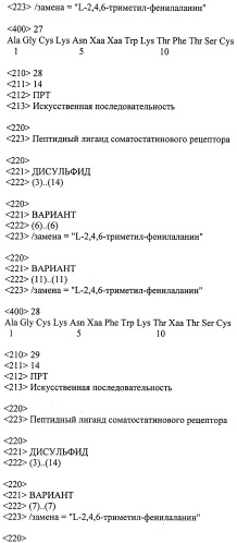 Пептидные лиганды соматостатиновых рецепторов (патент 2525468)