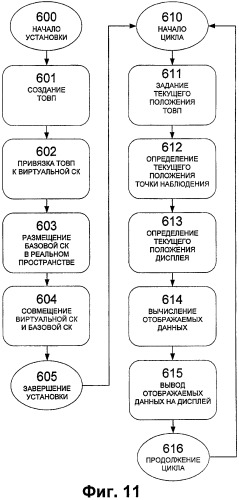 Способ и система для визуализации виртуальных трехмерных объектов (патент 2406150)