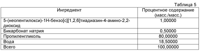 Композиции, содержащие усилители сладкого вкуса, и способы их получения (патент 2511315)