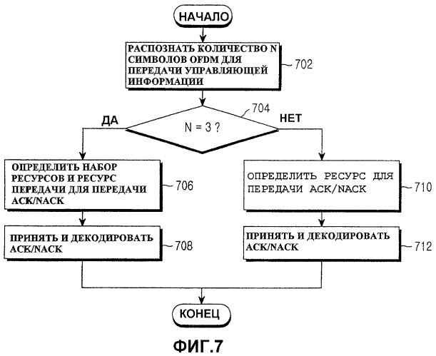 Устройство и способ передачи/приема сигнала ack/nack гибридного arq в системе мобильной связи (патент 2466502)