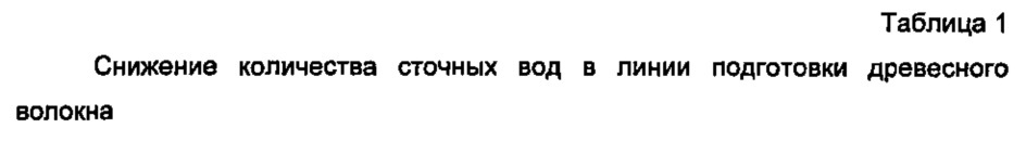 Способ и устройство для обработки жидких потоков на целлюлозном заводе (патент 2621662)