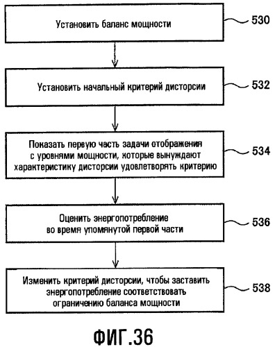 Способы для выбора уровня освещенности фоновой подсветки и настройки характеристик изображения (патент 2463673)