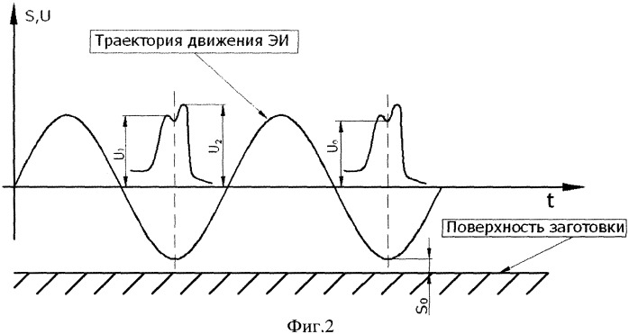 Способ импульсной электрохимической обработки (патент 2369470)