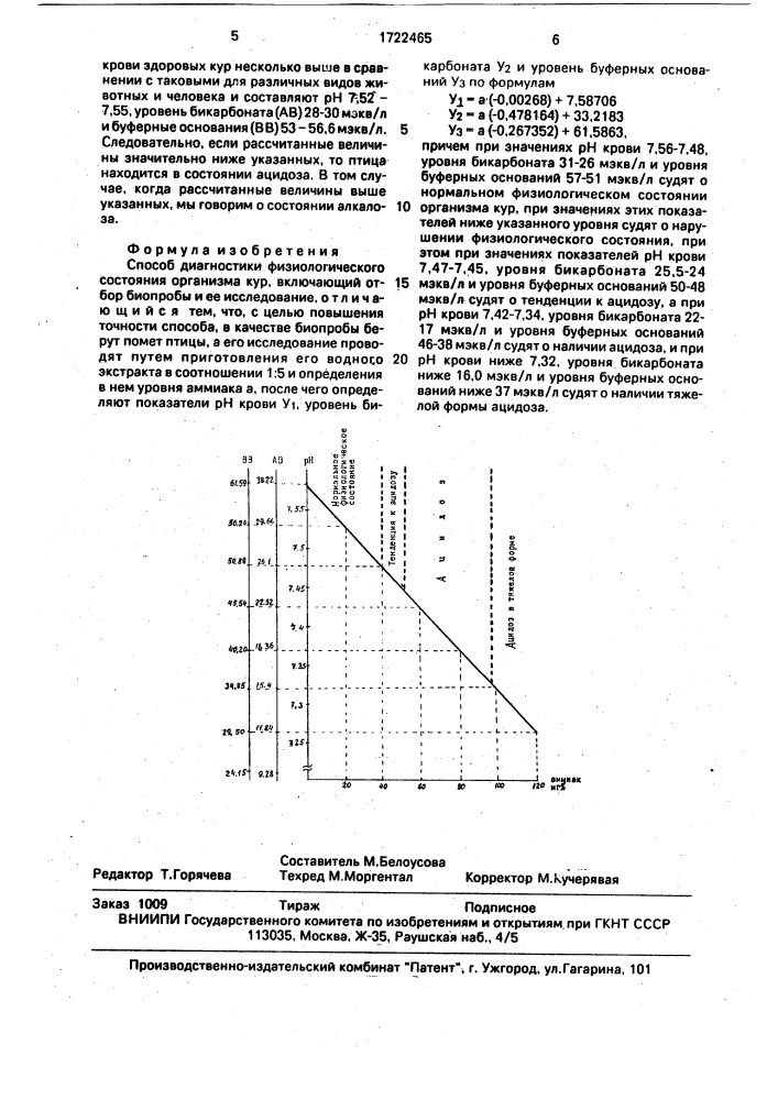 Способ диагностики физиологического состояния организма кур (патент 1722465)