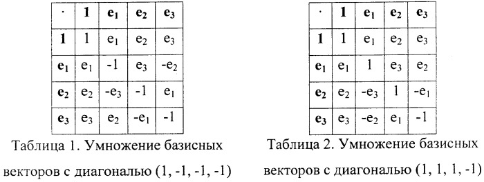 Способ шифрования (патент 2450457)