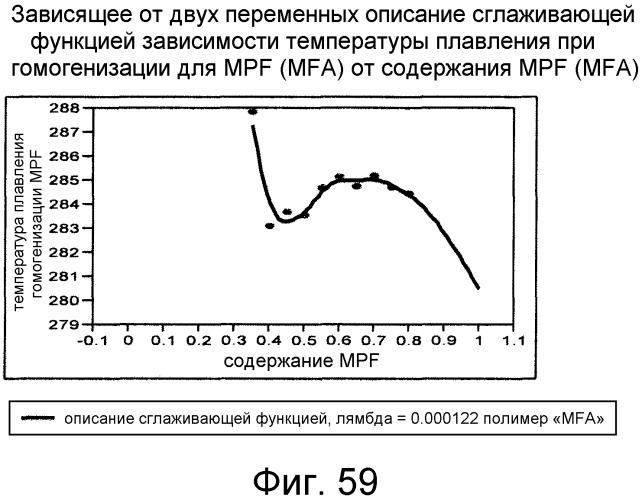 Смешанные композиции фторполимеров (патент 2497849)