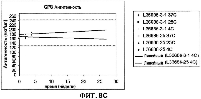 Стабильные иммуногенные композиции антигенов staphylococcus aureus (патент 2570730)