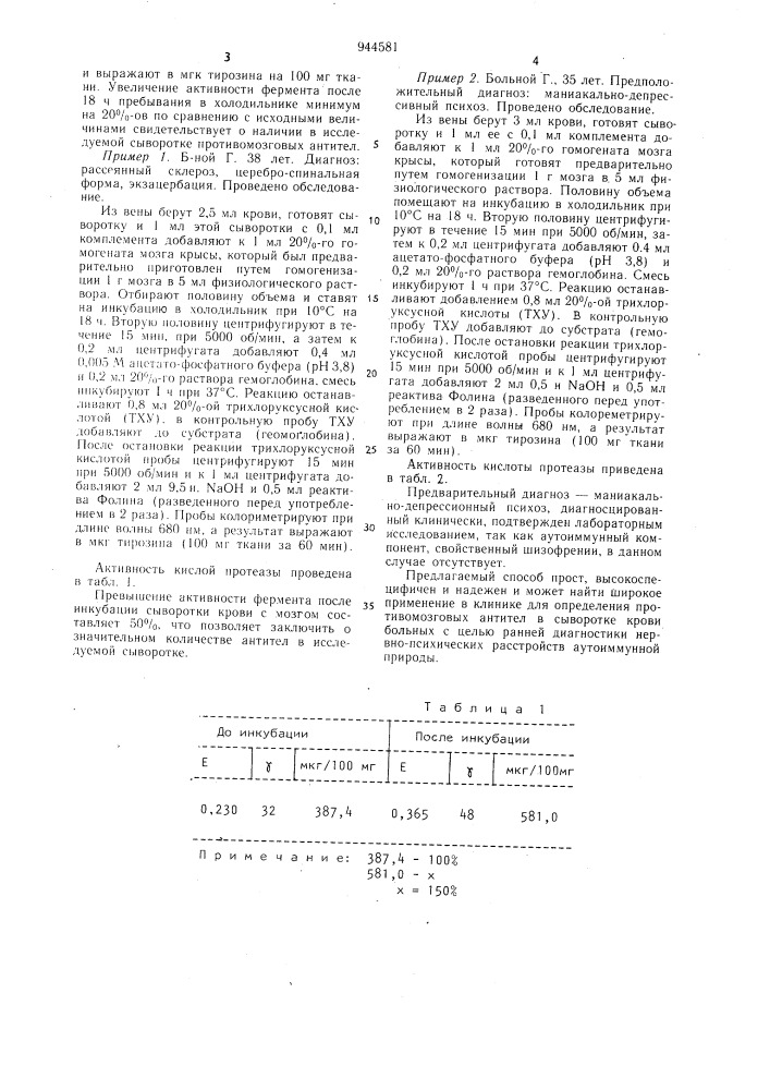 Способ определения противомозговых антител (патент 944581)