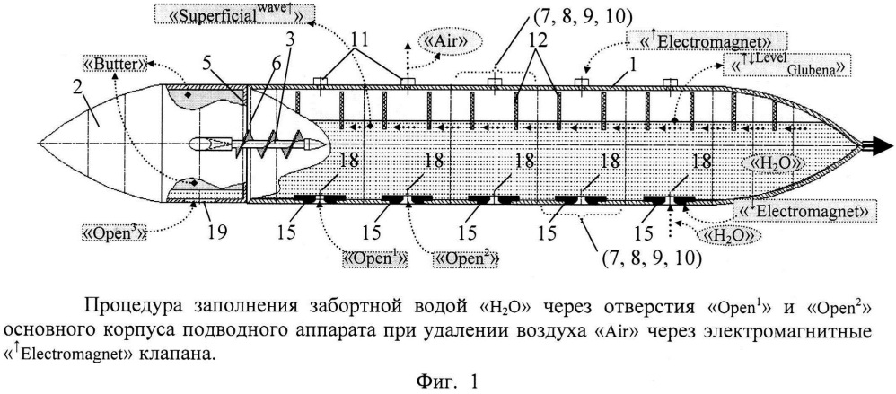 Способ изготовления подводного аппарата для транспортировки углеводородов "cnhm" из донных месторождений морей и океанов (вариант русской логики - версия 9) (патент 2610153)
