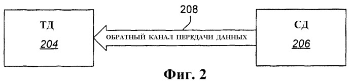 Способ управления мощностью передачи на основании оценки бита обратной активности и заданных линейно возрастающих/убывающих функций потоков данных и соответствующий терминал беспроводного доступа (патент 2372738)