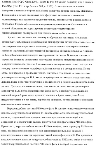 Конъюгаты впч-антиген и их применение в качестве вакцин (патент 2417793)