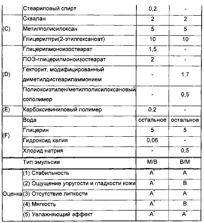 Косметическая эмульсия типа "масло в воде" (патент 2600030)