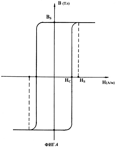 Защитная магнитная нить для индентификации ценных изделий, способ ее изготовления и ценная бумага с ее использованием (патент 2292267)