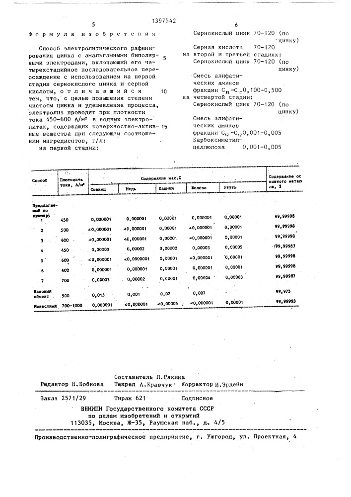 Способ электролитического рафинирования цинка (патент 1397542)