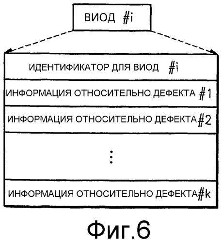 Способ и устройство для управления дефектами диска с использованием временной информации о дефектах (виод) и временной информации управления дефектами (виуд) и диск, имеющий виод и виуд (патент 2300814)