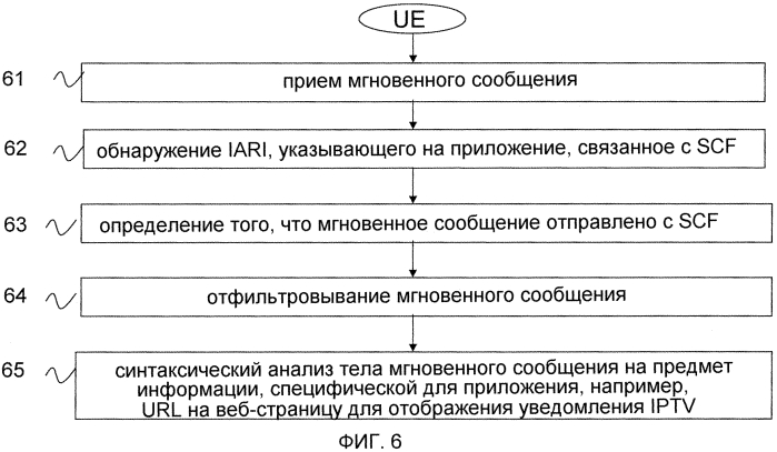Различение уведомлений iptv (патент 2571370)