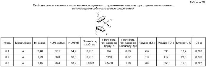 Двойной металлоценовый катализатор для получения пленочных смол с хорошим сопротивлением раздиру по продольному направлению (md) по элмендорфу (патент 2382793)