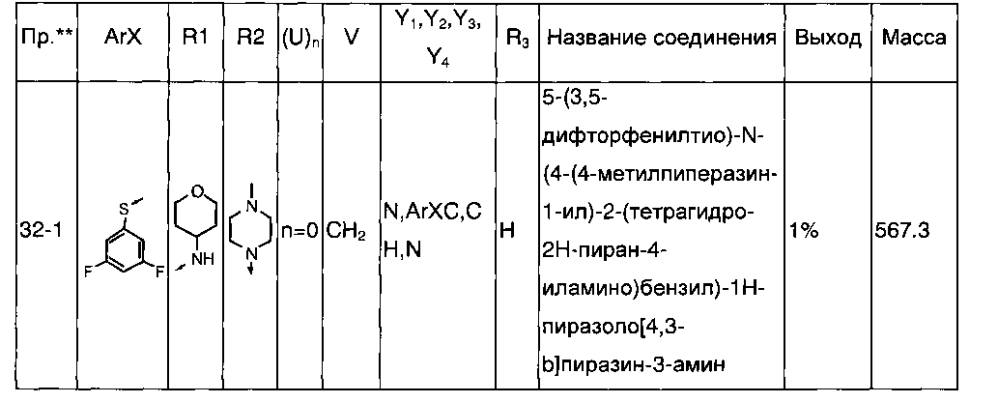 Производные азаиндазола или диазаиндазола в качестве медикамента (патент 2600976)