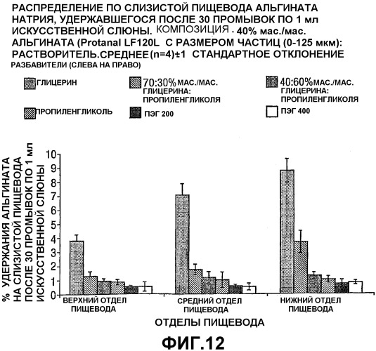 Биоадгезивная жидкая композиция, по существу свободная от воды (патент 2336092)